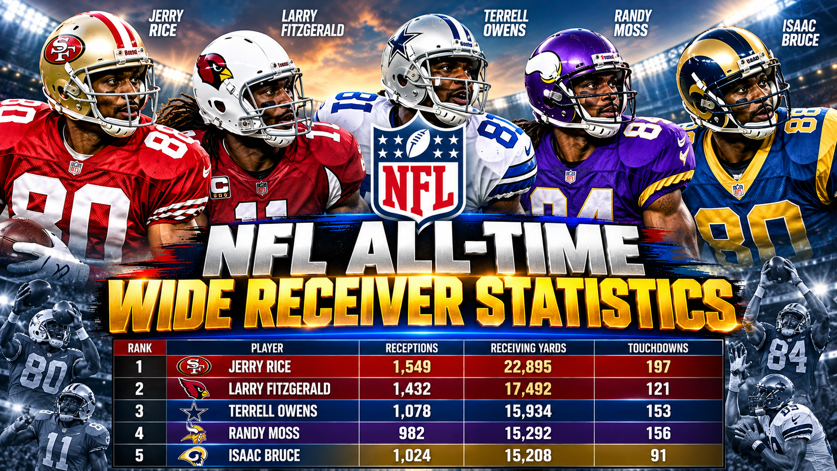 Leading Receivers All Time in NFL History